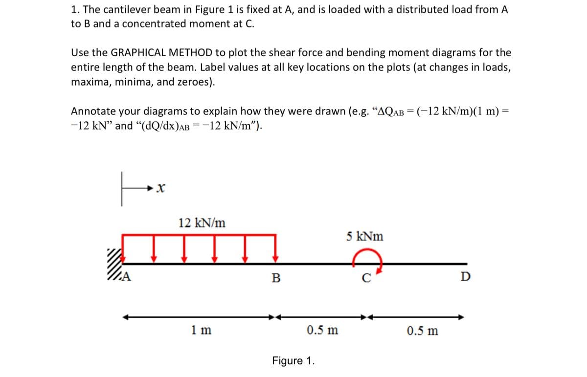 1. The cantilever beam in Figure 1 is fixed at A, and is loaded with a distributed load from A
to B and a concentrated moment at C.
Use the GRAPHICAL METHOD to plot the shear force and bending moment diagrams for the
entire length of the beam. Label values at all key locations on the plots (at changes in loads,
maxima, minima, and zeroes).
Annotate your diagrams to explain how they were drawn (e.g. “AQAB = (-12 kN/m)(1 m) =
-12 kN" and "(dQ/dx)AB =-12 kN/m").
12 kN/m
5 kNm
В
D
1 m
0.5 m
0.5 m
Figure 1.
