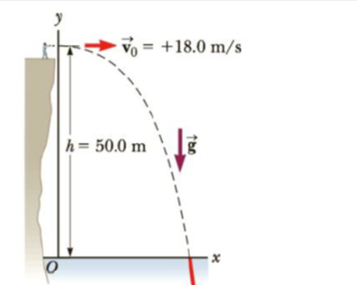 Vo = +18.0 m/s
h= 50.0 m
