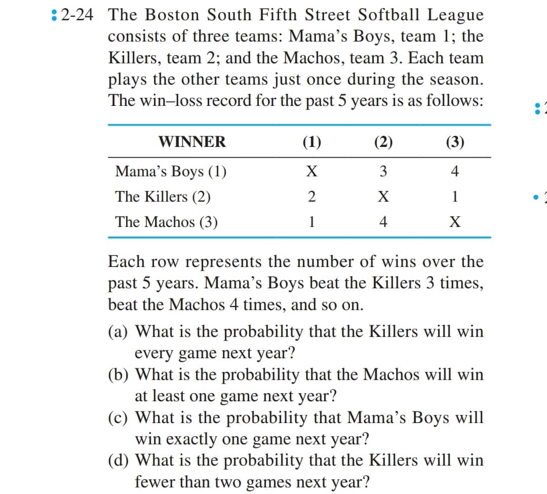 2-24 The Boston South Fifth Street Softball League
consists of three teams: Mama's Boys, team 1; the
Killers, team 2; and the Machos, team 3. Each team
plays the other teams just once during the season.
The win-loss record for the past 5 years is as follows:
WINNER
Mama's Boys (1)
The Killers (2)
The Machos (3)
(1)
X
2
1
(2)
3
X
4
(3)
4
1
X
Each row represents the number of wins over the
past 5 years. Mama's Boys beat the Killers 3 times,
beat the Machos 4 times, and so on.
(a) What is the probability that the Killers will win
every game next year?
(b) What is the probability that the Machos will win
at least one game next year?
(c) What is the probability that Mama's Boys will
win exactly one game next year?
(d) What is the probability that the Killers will win
fewer than two games next year?
:2