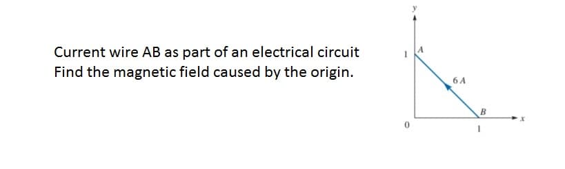 Current wire AB as part of an electrical circuit
Find the magnetic field caused by the origin.
6 A
B
