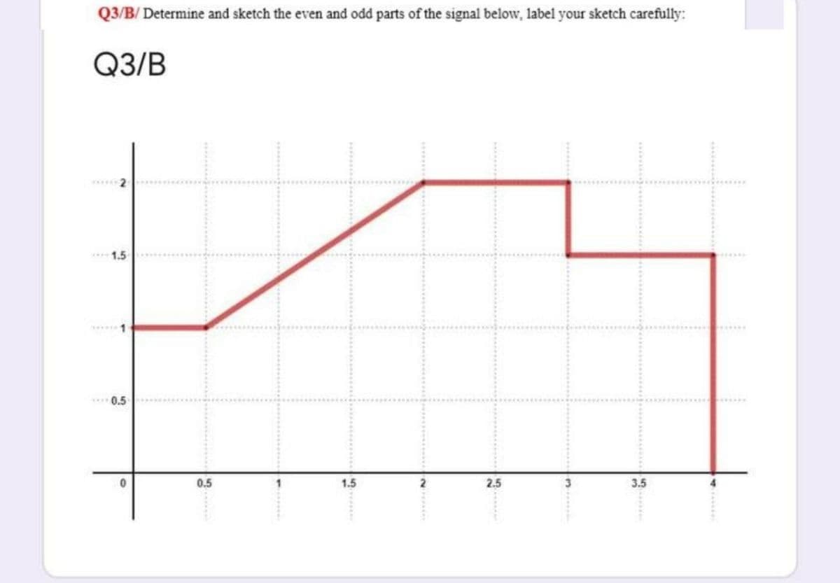 Q3/B/ Determine and sketch the even and odd parts of the signal below, label your sketch carefully:
Q3/B
1.5
0.5
0.5
1.5
2.5
3
3.5
