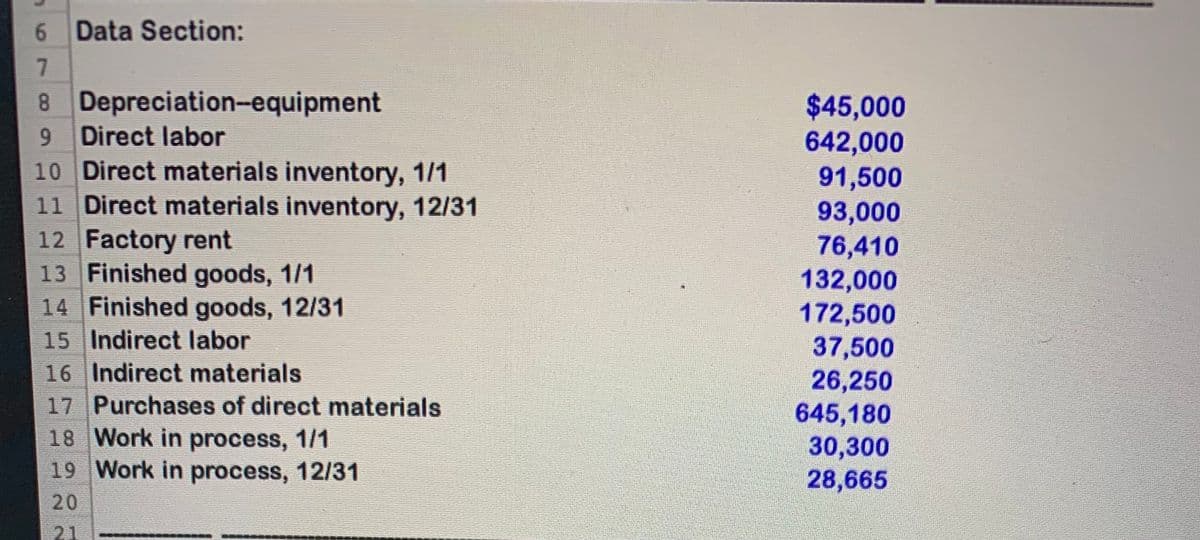 6 Data Section:
8 Depreciation-equipment
9 Direct labor
10 Direct materials inventory, 1/1
11 Direct materials inventory, 12/31
12 Factory rent
13 Finished goods, 1/1
14 Finished goods, 12/31
15 Indirect labor
16 Indirect materials
17 Purchases of direct materials
18 Work in process, 1/1
19 Work in process, 12/31
$45,000
642,000
91,500
93,000
76,410
132,000
172,500
37,500
26,250
645,180
30,300
28,665
20
21
