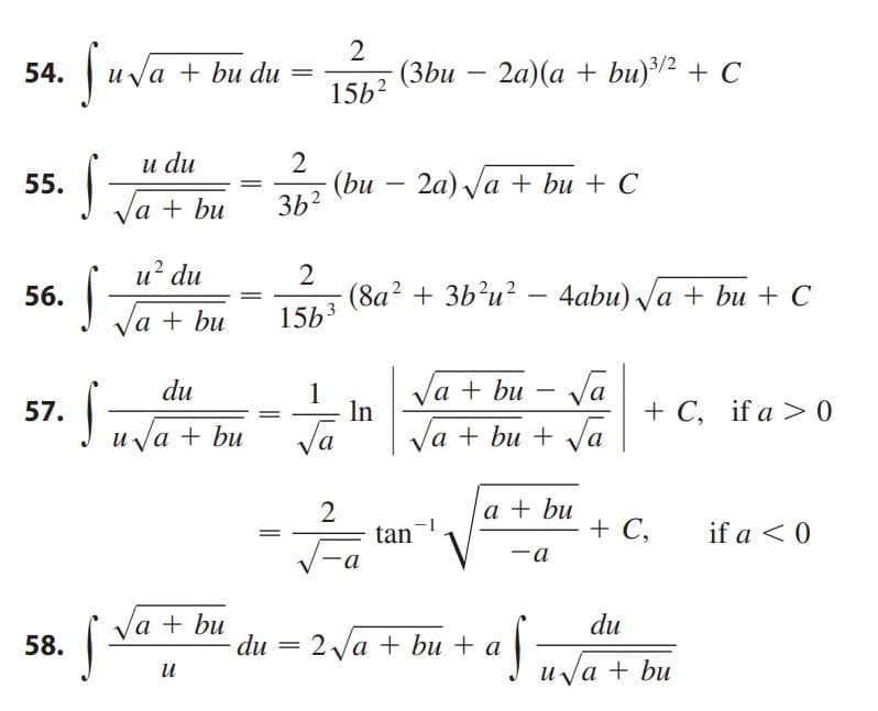 ### Integration Examples of Functions Involving Radicals

Here are some integrals involving functions with radicals and the detailed solutions.

#### Example 54
\[
\int u \sqrt{a + bu} \, du = \frac{2}{15b^2} (3bu - 2a)(a + bu)^{3/2} + C
\]

#### Example 55
\[
\int \frac{u \, du}{\sqrt{a + bu}} = \frac{2}{3b^2} (bu - 2a) \sqrt{a + bu} + C
\]

#### Example 56
\[
\int \frac{u^2 \, du}{\sqrt{a + bu}} = \frac{2}{15b^3} \left( 8a^2 + 3b^2u^2 - 4abu \right) \sqrt{a + bu} + C
\]

#### Example 57
\[
\int \frac{du}{u \sqrt{a + bu}} = \begin{cases} 
\frac{1}{\sqrt{a}} \ln \left| \frac{\sqrt{a + bu} - \sqrt{a}}{\sqrt{a + bu} + \sqrt{a}} \right| + C, & \text{if } a > 0 \\
\frac{2}{\sqrt{-a}} \tan^{-1} \left( \sqrt{\frac{a + bu}{-a}} \right) + C, & \text{if } a < 0 
\end{cases}
\]

#### Example 58
\[
\int \frac{\sqrt{a + bu}}{u} \, du = 2 \sqrt{a + bu} + a \int \frac{du}{u \sqrt{a + bu}}
\]

### Notes:
- Each integral involves functions containing radicals.
- Different techniques, such as substitution, are utilized to simplify and solve the integrals.
- Example 57 provides two different forms of the solution based on the sign of \(a\).
- Example 58 indicates a combination approach where part of the integral \( \int \frac{du}{u \sqrt{a + bu}} \) is required to complete the integration process.

This collection of integrals serves as a reference for managing