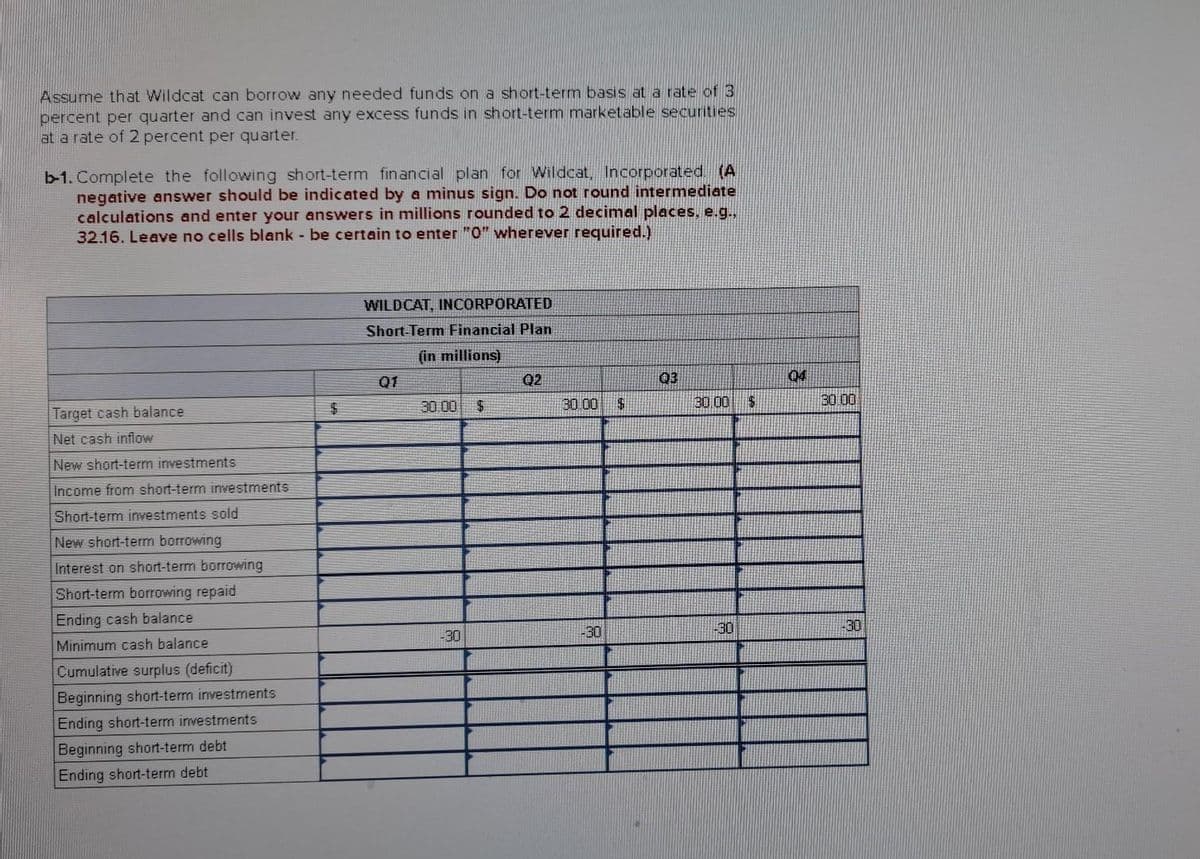 Assume that Wildcat can borrow any needed funds on a short-term basis at a rate of 3
percent per quarter and can invest any excess funds in short-term marketable securities
at a rate of 2 percent per quarter.
b-1. Complete the following short-term financial plan for Wildcat, Incorporated. (A
negative answer should be indicated by a minus sign. Do not round intermediate
calculations and enter your answers in millions rounded to 2 decimal places, e.g.,
32.16. Leave no cells blank - be certain to enter "0" wherever required.)
Target cash balance
Net cash inflow
New short-term investments
Income from short-term investments
Short-term investments sold
New short-term borrowing
Interest on short-term borrowing
Short-term borrowing repaid
Ending cash balance
Minimum cash balance
Cumulative surplus (deficit)
Beginning short-term investments
Ending short-term investments
Beginning short-term debt
Ending short-term debt
WILDCAT, INCORPORATED
Short-Term Financial Plan
(in millions)
30.00 $
-30
Q2
30.00
-30
$
03
30.00 $
-30
04
30.00
-30