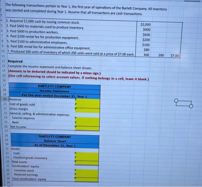 4
1. Acquired $2,000 cash by issuing common stock.
5 2. Paid $400 for materials used to produce inventory.
6
3. Paid $600 to production workers.
4. Paid $200 rental fee for production equipment.
5. Paid $160 to administrative employees.
6. Paid $80 rental fee for administrative office equipment.
10 7. Produced 300 units of inventory of which 200 units were sold at a price of $7.00 each.
11
7
8
The following transactions pertain to Year 1, the first year of operations of the Barlett Company. All inventory
was started and completed during Year 1. Assume that all transactions are cash transactions.
9
12 Required
13 Complete the income statement and balance sheet shown.
14 (Amounts to be deducted should be indicated by a minus sign.)
15 (Use cell referencing to select account values. If nothing belongs in a cell, leave it blank.)
16
17
18
19
20 Revenue
21 Cost of goods sold
22 Gross margin
23 General, selling, & administrative expenses
24
Salaries expense
25
Rent
26 Net Income
27
28
BARTLETT COMPANY
Income Statement
For the year ended December 31, Year 1
BARTLETT COMPANY
Balance Sheet
As of December 31, Year 1
29
30
31 Assets
32
Cash
33
Finished goods inventory
34 Total assets
35 Stockholders' equity
36
Common stock
Retained earnings
$2,000
$400
$600
$200
$160
$80
300
37
38 Total stockholders' equity
39
40
200
$7.00