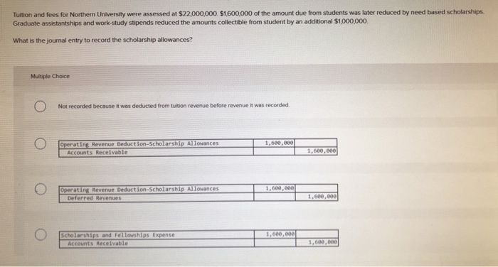 Tuition and fees for Northern University were assessed at $22,000,000 $1,600,000 of the amount due from students was later reduced by need based scholarships.
Graduate assistantships and work-study stipends reduced the amounts collectible from student by an additional $1,000,000.
What is the journal entry to record the scholarship allowances?
Multiple Choice
Not recorded because it was deducted from tuition revenue before revenue it was recorded.
Operating Revenue Deduction-Scholarship Allowances
Accounts Receivable.
Operating Revenue Deduction-Scholarship Allowances
Deferred Revenues
Scholarships and Fellowships Expense
Accounts Receivable
1,600,000
1,600,000
1,600,000
1,600,000
1,600,000
1,600,000