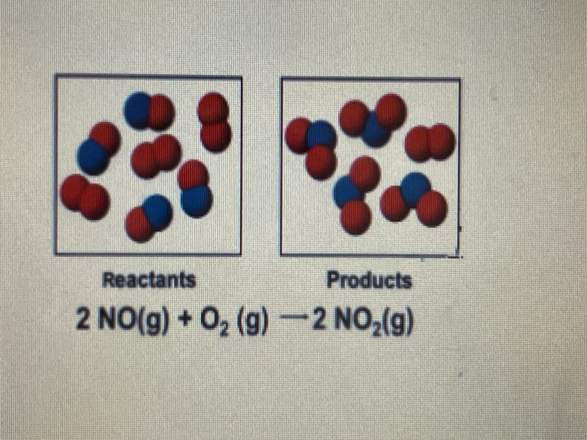 Reactants
Products
2 NO(g) + 0, (g) -2 NO,(g)
