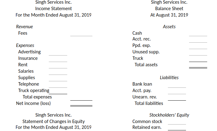 Singh Services Inc.
Singh Services Inc.
Income Statement
Balance Sheet
For the Month Ended August 31, 2019
At August 31, 2019
Revenue
Assets
Fees
Cash
Acct. rec.
Expenses
Ppd. exp.
Unused supp.
Advertising
Insurance
Truck
Rent
Total assets
Salaries
Supplies
Telephone
Truck operating
Total expenses
Net income (loss)
Liabilities
Bank loan
Acct. pay.
Unearn. rev.
Total liabilities
Stockholders' Equity
Singh Services Inc.
Statement of Changes in Equity
For the Month Ended August 31, 2019
Common stock
Retained earn.
