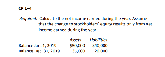 СР 1-4
Required: Calculate the net income earned during the year. Assume
that the change to stockholders' equity results only from net
income earned during the year.
Assets
Liabilities
$50,000
35,000
$40,000
Balance Jan. 1, 2019
Balance Dec. 31, 2019
20,000
