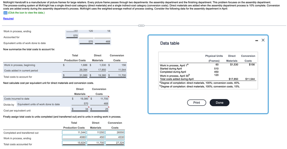 McKnight Handcraft is a manufacturer of picture frames for large retailers. Every picture frame passes through two departments: the assembly department and the finishing department. This problem focuses on the assembly department.
The process-costing system at McKnight has a single direct-cost category (direct materials) and a single indirect-cost category (conversion costs). Direct materials are added when the assembly department process is 10% complete. Conversion
costs are added evenly during the assembly department's process. McKnight uses the weighted-average method of process costing. Consider the following data for the assembly department in April:
(Click the icon to view the data.)
Required
Work in process, ending
Accounted for
Equivalent units of work done to date
Now summarize the total costs to account for.
Work in process, beginning
Costs added in current period
Total costs to account for
Completed and transferred out
Work in process, ending
IZU
570
Total costs accounted for
Total
Production Costs
$
Next calculate cost per equivalent unit for direct materials and conversion costs.
Direct
Materials
120
1,686 $
29,394
31,080 $
570
19,380 $
570
34
Production Costs
11,544
4080
15,624
Direct
Materials
1,530 $
17,850
19,380 $
Conversion
Costs
Costs incurred to date
Divide by Equivalent units of work done to date
Cost per equivalent unit
Finally assign total costs to units completed (and transferred out) and to units in ending work in process.
Total
Conversion
Direct
Materials
Costs
18
468
11,700
468
11250
450
11,700
Conversion
Costs
25
156
11,544
11,700
26550
4530
27,324
Data table
Physical Units Direct
(Frames) Materials
60
$1,530
510
450
120
Work in process, April 1ª
Started during April
Completed during April
Work in process, April 30b
Total costs added during April
$17,850
aDegree of completion: direct materials, 100%; conversion costs, 40%.
Degree of completion: direct materials, 100%; conversion costs, 15%.
Print
Done
Conversion
Costs
$156
$11,544
I
X