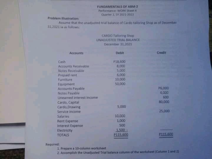 FUNDAMENTALS OF ABM-2
Performance- WORK Sheet 4
Quarter 2. 5Y 2021-2022
Problem illustration:
Assume that the unadjusted trial balance of Cardo tailoring Shop as of December
31,2021 la as follows
CARDO Tailoring Shop
UNADJUSTED TRIAL BALANCE
December 31,2021
Accounts
Debit
Credit
P18,600
8,000
5,000
6,000
10,000
Cash
Accounts Receivable
Notes Receivable
Prepaid rent
Furniture
50,000
Equipment
Accounts Payable
Notes Payable
Unearned interest Income
P6,000
4,000
600
80,000
Cardo, Capital
Cardo, Drawing
5,000
Service Income
25,000
10,000
1,000
Salaries
Rent Expense
500
Interest Expense
Electricity
TOTALS
1.500
P115,600
P115,600
Required:
1. Prepare a 10-column worksheet
2. Accomplish the Unadjusted Trial balance column of the worksheet (Column 1 and 2)
