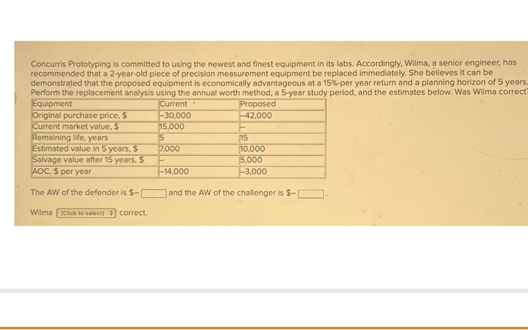 Concurris Prototyping is committed to using the newest and finest equipment in its labs. Accordingly, Wilma, a senior engineer, has
recommended that a 2-year-old piece of precision measurement equipment be replaced immediately. She believes it can be
demonstrated that the proposed equipment is economically advantageous at a 15%-per year return and a planning horizon of 5 years.
Perform the replacement analysis using the annual worth method, a 5-year study period, and the estimates below. Was Wilma correct
Equipment
Current
Proposed
Original purchase price, $
Current market value, $
-30,000
-42,000
15,000
Remaining life, years
5
15
Estimated value in 5 years, $
7,000
10,000
5,000
-3,000
Salvage value after 15 years, $
AOC, $ per year
The AW of the defender is $-
Wilma (Click to select) correct.
-14,000
and the AW of the challenger is $-