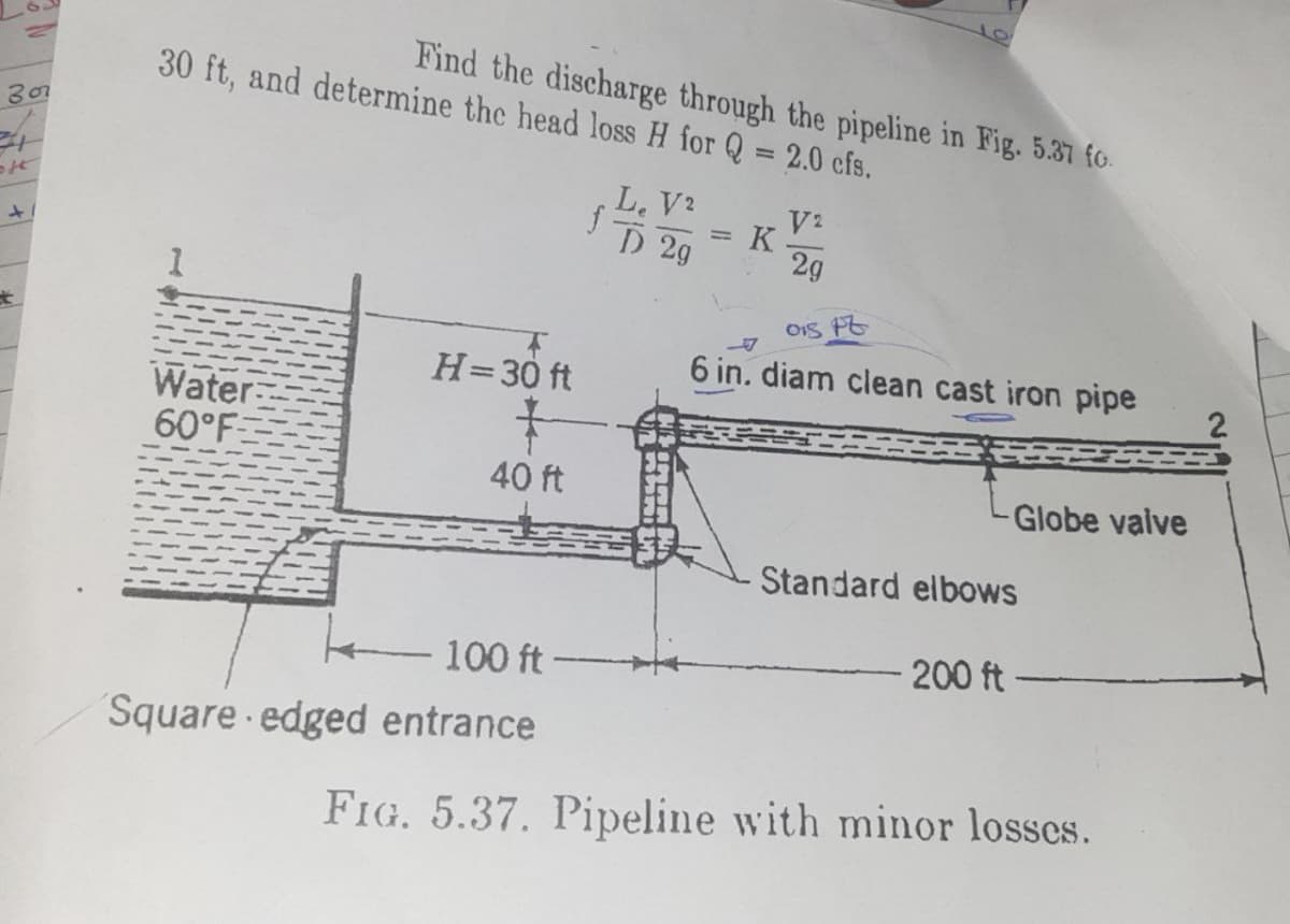 Find the discharge through the pipeline in Fig. 5.37 fo.
30 ft, and determine the head loss H for Q = 2.0 cfs.
307
%3D
L.V2
K
D 2g
2g
H=30 ft
6 in. diam clean cast iron pipe
2.
Water
60°F
40 ft
-Globe valve
Standard elbows
100 ft
200 ft-
Square edged entrance
FIG. 5.37. Pipeline with minor losses.
