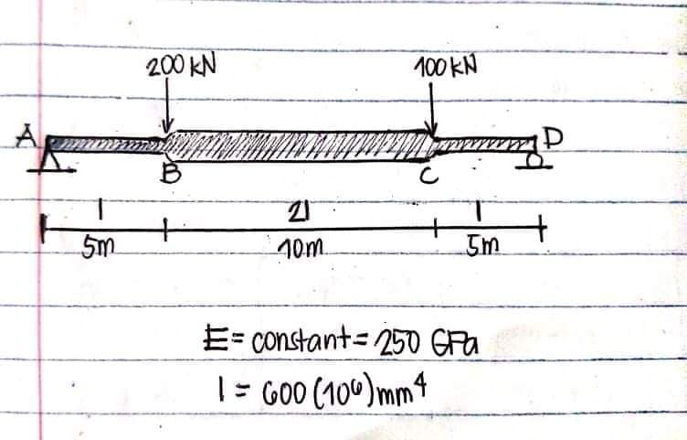 200 KN
100 KN
A
5m
10m.
E= constant=250 GFa
|= G00 (100) mm4
