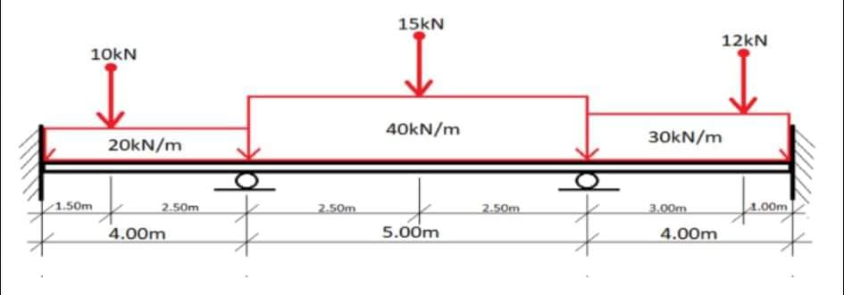 15KN
12kN
10KN
40KN/m
30kN/m
20KN/m
1.50m
2.50m
2.50m
2.50m
3.00m
1.00m
4.00m
5.00m
4.00m
