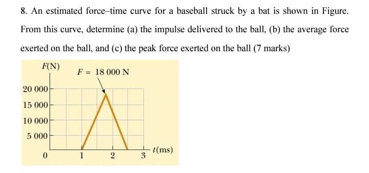 8. An estimated force-time curve for a baseball struck by a bat is shown in Figure.
From this curve, determine (a) the impulse delivered to the ball, (b) the average force
exerted on the ball, and (c) the peak force exerted on the ball (7 marks)
F(N)
F = 18 000 N
20 000
15 000
10 000
5 000
2
(ms)
3
1
