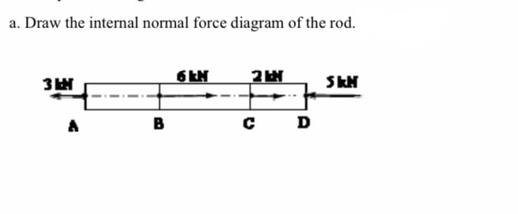 Draw the internal normal force diagram of the rod.
6 KN
SKN
A
B
