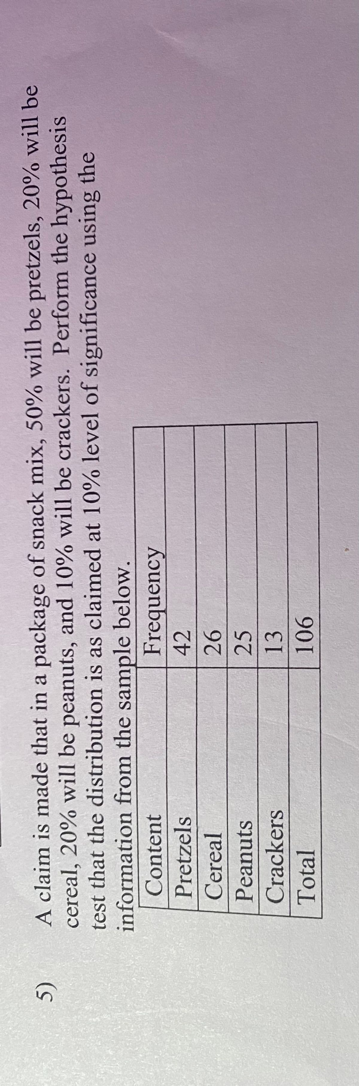 A claim is made that in a package of snack mix, 50% will be pretzels, 20% will be
cereal, 20% will be peanuts, and 10% will be crackers. Perform the hypothesis
test that the distribution is as claimed at 10% level of significance using the
information from the sample below.
5)
Content
Frequency
Pretzels
42
Cereal
Peanuts
25
Crackers
13
Total
90
