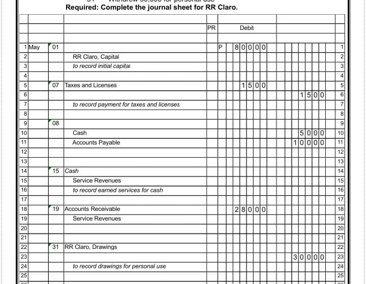 Required: Complete the journal sheet for RR Claro.
PR
Debit
1 May
01
81이이이0
2
RR Claro, Capital
to record initial capital
07 Taxes and Licenses
1500
5
1500
6.
6.
to record payment for taxes and licenses
8
9.
08
9
5000
10
Cash
10
10000
12
11
Accounts Payable
11
12
13
13
14
15 Cash
14
15
Service Revenues
15
16
to record earned services for cash
16
17
17
19 Accounts Receivable
28000
18
18
19
Service Revenues
19
20
20
21
21
22
31 RR Claro, Drawings
22
23
30000
23
24
to record drawings for personal use
24
25
25
