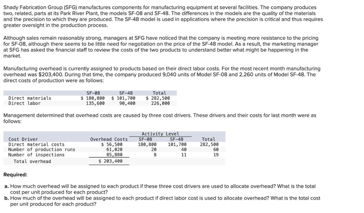 Shady Fabrication Group (SFG) manufactures components for manufacturing equipment at several facilities. The company produces
two, related, parts at its Park River Plant, the models SF-08 and SF-48. The differences in the models are the quality of the materials
and the precision to which they are produced. The SF-48 model is used in applications where the precision is critical and thus requires
greater oversight in the production process.
Although sales remain reasonably strong, managers at SFG have noticed that the company is meeting more resistance to the pricing
for SF-08, although there seems to be little need for negotiation on the price of the SF-48 model. As a result, the marketing manager
at SFG has asked the financial staff to review the costs of the two products to understand better what might be happening in the
market.
Manufacturing overhead is currently assigned to products based on their direct labor costs. For the most recent month manufacturing
overhead was $203,400. During that time, the company produced 9,040 units of Model SF-08 and 2,260 units of Model SF-48. The
direct costs of production were as follows:
Direct materials
Direct labor
SF-08
SF-48
$ 180,800 $ 101,700
135,600 90,400
Total
$ 282,500
226,000
Management determined that overhead costs are caused by three cost drivers. These drivers and their costs for last month were as
follows:
Cost Driver
Direct material costs
Number of production runs
Number of inspections
Total overhead
Required:
Activity Level
Overhead Costs
$ 56,500
SF-08
180,800
61,020
85,880
20
8
SF-48
101,700
40
Total
11
282,500
60
19
$ 203,400
a. How much overhead will be assigned to each product if these three cost drivers are used to allocate overhead? What is the total
cost per unit produced for each product?
b. How much of the overhead will be assigned to each product if direct labor cost is used to allocate overhead? What is the total cost
per unit produced for each product?