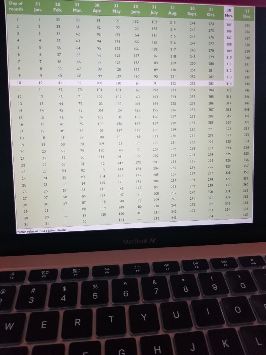 Day of
31
28
31
30
31
30
31
31
month
Jan.
Feb.
Mar.
Apr.
May
30
31
30
June
July
Aug.
Sept.
Oc.
31
Nov.
Dec.
32
60
91
121
152
182
213
244
274
2.
33
61
305
335
92
122
153
183
214
245
275
306
336
3.
3
34
62
93
123
154
184
215
246
276
307
337
4
4
35
63
94
124
155
185
216
247
277
308
338
36
64
95
125
156
186
217
248
278
309
339
37
65
96
126
157
187
218
249
279
310
340
7
38
66
97
127
158
188
219
250
280
311
341
8.
8
39
67
98
128
159
189
220
251
281
312
342
9.
6.
40
68
99
129
160
190
221
252
282
313
343
10
10
41
69
130
161
191
222
253
283
314
344
||
42
70
101
131
162
192
223
254
284
315
345
12
12
43
71
102
132
163
193
224
255
285
316
346
13
13
44
72
103
133
164
194
225
256
286
317
347
14
14
45
73
104
134
165
195
226
257
287
318
348
15
15
46
74
105
135
166
196
227
258
288
319
349
16
47
75
106
136
167
197
228
259
289
320
350
16
76
107
137
168
198
229
260
290
321
351
17
17
48
199
230
261
291
322
352
18
18
49
77
108
138
169
170
200
231
262
292
323
353
19
19
50
78
109
139
232
263
293
324
354
20
51
79
110
140
171
201
20
233
264
294
325
355
52
80
141
172
202
21
21
234
265
295
326
356
81
112
142
173
203
22
22
53
357
235
266
296
327
82
113
143
174
204
23
23
54
328
358
205
236
267
297
83
114
144
175
24
24
55
329
359
206
237
268
298
84
115
145
176
25
25
56
299
330
360
177
207
238
269
57
85
116
146
361
26
26
239
270
300
331
117
147
178
208
27
58
86
301
332
362
27
209
240
271
118
148
179
28
59
87
272
302
333
363
28
180
210
241
19
149
29
88
273
303
334
364
29
150
181
211
242
89
120
365
30
243
304
30
212
151
90
31
31
*Often referred to as a Julian calendar.
MacBook Air
DD
DII
F10
F9
F7
F6
F5
F4
F3
F2
#3
$
8
@
3
4
T
Y
R
W
K
G
