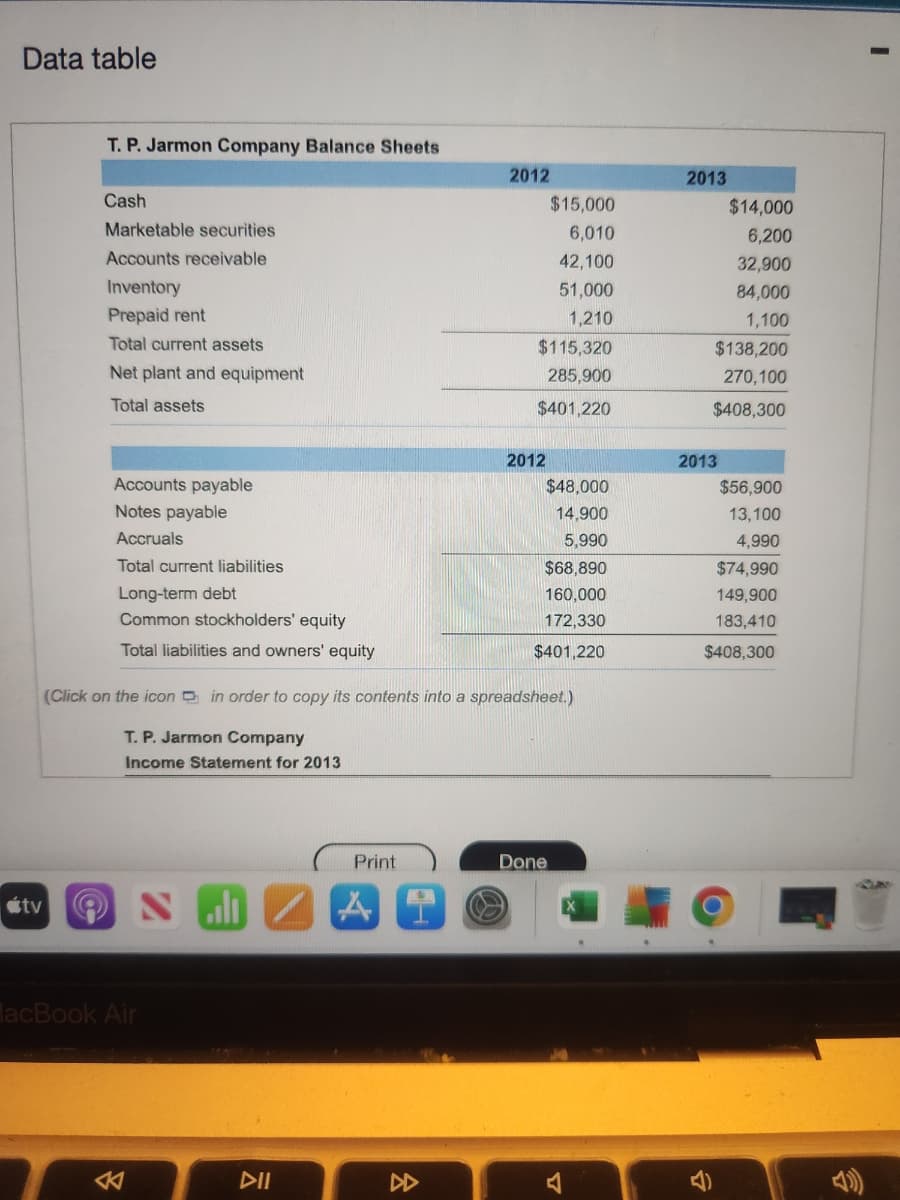 ### T. P. Jarmon Company Balance Sheets

#### 2012 and 2013

| **2012** | **2013** |
|----------|----------|
| **Cash** | $15,000  | $14,000  |
| **Marketable securities** | $6,010  | $6,200  |
| **Accounts receivable** | $42,100  | $32,900  |
| **Inventory** | $51,000  | $84,000  |
| **Prepaid rent** | $1,210  | $1,100  |
| **Total current assets** | $115,320 | $138,200 |
| **Net plant and equipment** | $285,900 | $270,100 |
| **Total assets** | $401,220 | $408,300 |

---

|**2012** | **2013** |
|----------|----------|
| **Accounts payable** | $48,000| $56,900  |
| **Notes payable** | $14,900 | $13,100 |
| **Accruals** | $5,990  | $4,990  |
| **Total current liabilities** | $68,890 | $74,990 |
| **Long-term debt** | $160,000 | $149,900 |
| **Common stockholders' equity** | $172,330 | $183,410 |
| **Total liabilities and owners' equity** | $401,220 | $408,300 |

---

*(Click on the icon in order to copy its contents into a spreadsheet.)*

#### T. P. Jarmon Company
**Income Statement for 2013**

---

### Explanation of Graphs and Diagrams

This data table contains two balance sheets for the T. P. Jarmon Company, comparing the figures for the years 2012 and 2013. 

**Key Elements of the Balance Sheets:**
- **Current Assets**: Includes cash, marketable securities, accounts receivable, inventory, and prepaid rent. These collectively contribute to the company's liquidity.
- **Net Plant and Equipment**: Represents the long-term assets, after accounting for depreciation.
- **Total Assets**: Sum of total current assets and net plant and equipment.

**Liabilities and Owners' Equity:**
- **Current Liabilities**: Includes accounts payable, notes payable, and accruals