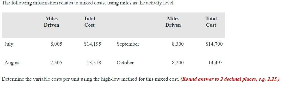 The following information relates to mixed costs, using miles as the activity level.
July
August
Miles
Driven
8.005
7,505
Total
Cost
$14,195
13,518
September
October
Miles
Driven
8,300
8,200
Total
Cost
$14,700
14,495
Determine the variable costs per unit using the high-low method for this mixed cost. (Round answer to 2 decimal places, e.g. 2.25.)