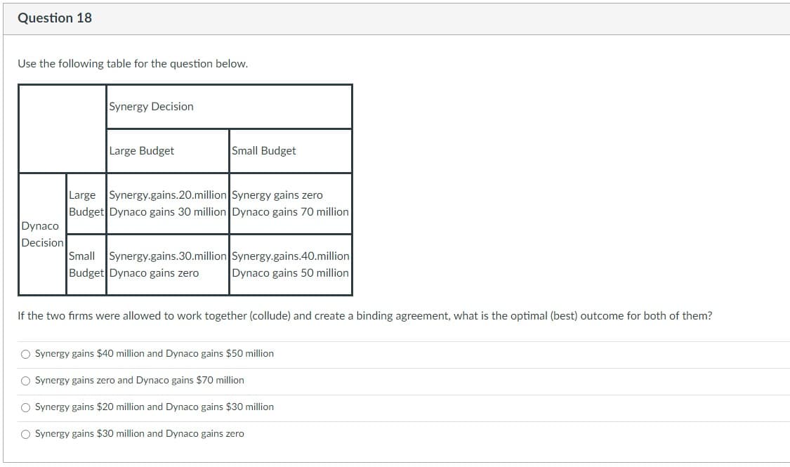 Question 18
Use the following table for the question below.
Dynaco
Decision
Synergy Decision
Large Budget
Small Budget
Large Synergy.gains.20.million Synergy gains zero
Budget Dynaco gains 30 million Dynaco gains 70 million
Small Synergy.gains.30.million
Budget Dynaco gains zero
Synergy.gains.40.million
Dynaco gains 50 million
If the two firms were allowed to work together (collude) and create a binding agreement, what is the optimal (best) outcome for both of them?
O Synergy gains $40 million and Dynaco gains $50 million
O Synergy gains zero and Dynaco gains $70 million
O Synergy gains $20 million and Dynaco gains $30 million
O Synergy gains $30 million and Dynaco gains zero