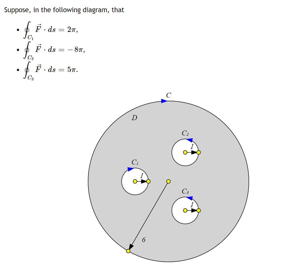 Suppose, in the following diagram, that
●
C₁
• for
You
· ds = 2π,
F. ds =
F. ds =
-8T,
5TT.
D
C₁
6
с
C₂
C3