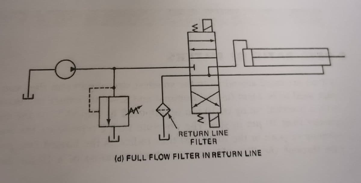 THIX
LE
RETURN LINE
FILTER
(d) FULL FLOW FILTER IN RETURN LINE