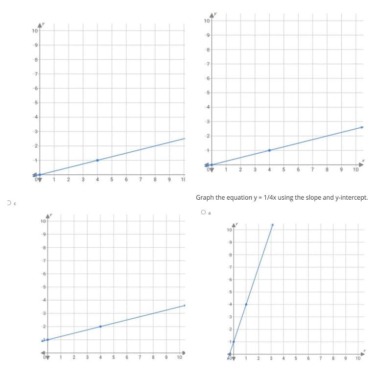 10
10
구
-구
6
5
4
4
3
-3
2
10
10
Graph the equation y = 1/4x using the slope and y-intercept.
10
10
-5
4
4
3
3
2
10
6.
7-
1.
6.
6.
