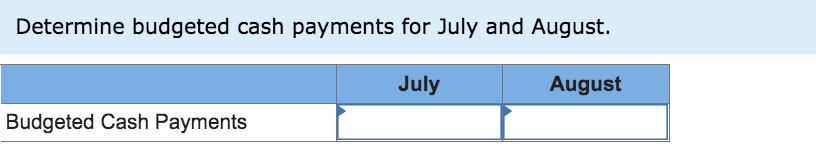 Determine budgeted cash payments for July and August.
July
Budgeted Cash Payments
August