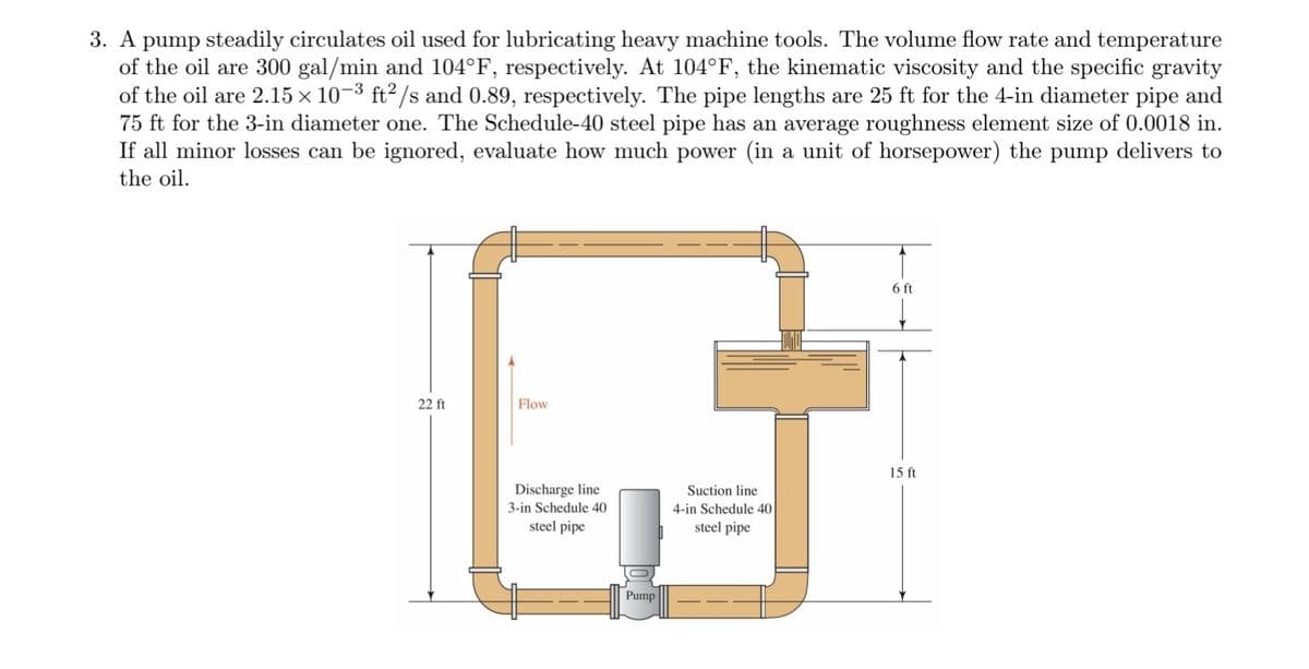 3. A pump steadily circulates oil used for lubricating heavy machine tools. The volume flow rate and temperature
of the oil are 300 gal/min and 104°F, respectively. At 104°F, the kinematic viscosity and the specific gravity
of the oil are 2.15 x 10-3 ft² /s and 0.89, respectively. The pipe lengths are 25 ft for the 4-in diameter pipe and
75 ft for the 3-in diameter one. The Schedule-40 steel pipe has an average roughness element size of 0.0018 in.
If all minor losses can be ignored, evaluate how much power (in a unit of horsepower) the pump delivers to
the oil.
6 ft
22 ft
Flow
15 ft
Discharge line
3-in Schedule 40
Suction line
4-in Schedule 40
steel pipe
steel pipe
Pump
