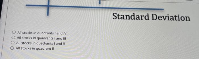 All stocks in quadrants I and IV
All stocks in quadrants I and III
All stocks in quadrants I and II
O All stocks in quadrant II
Standard Deviation