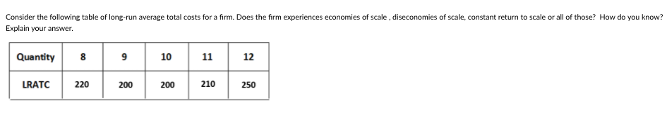 Consider the following table of long-run average total costs for a firm. Does the firm experiences economies of scale , diseconomies of scale, constant return to scale or all of those? How do you know?
Explain your answer.
Quantity
8
9
10
11
12
LRATC
220
200
200
210
250
