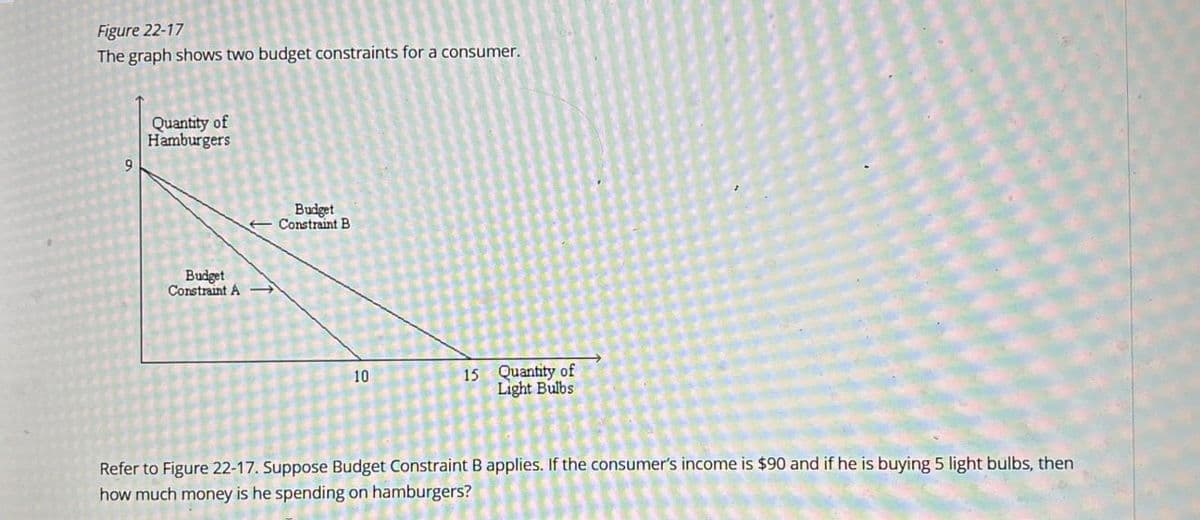 Figure 22-17
The graph shows two budget constraints for a consumer.
Quantity of
Hamburgers
9
Budget
Constraint A
Budget
Constraint B
10
15 Quantity of
Light Bulbs
Refer to Figure 22-17. Suppose Budget Constraint B applies. If the consumer's income is $90 and if he is buying 5 light bulbs, then
how much money is he spending on hamburgers?