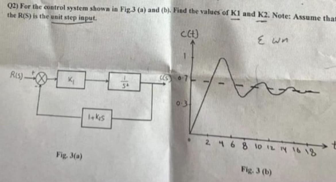 Q2) For the control system shown in Fig.3 (a) and (b). Find the values of K1 and K2. Note: Assume that
the R(S) is the unit step input.
c(t)
R(S)-
K₁
Fig. 3(a)
1+kis
HE
C 07
0:34
Ewn
2 4 6 8 10 12 14 16 18
Fig. 3 (b)