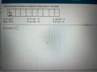 Evatuate pach epression using the values given in the table
-2-1
.egx -1)
e. gegx-2)
egef-1)
