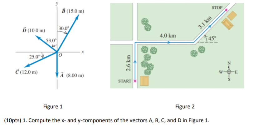 B (15.0 m)
STOP
Ď (10.0 m)
30.0°
3.1 km
53.0
4.0 km
45°
25.0°
Č (12.0 m)
Ả (8.00 m)
-E
START
Figure 1
Figure 2
(10pts) 1. Compute the x- and y-components of the vectors A, B, C, and D in Figure 1.
2.6 km
Z-
