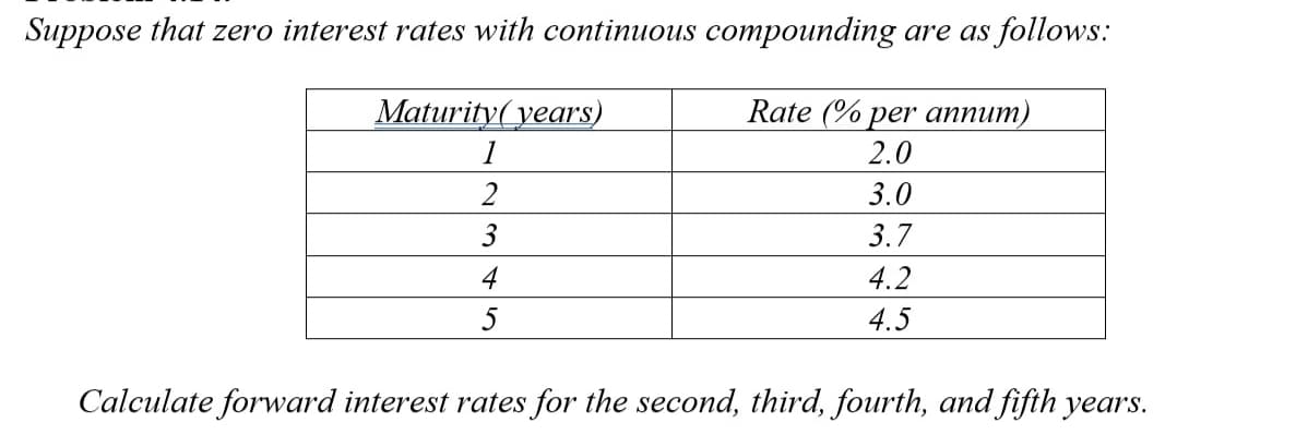 Suppose that zero interest rates with continuous compounding are as follows:
Maturity(years)
Rate (% per annum)
1
2.0
3.0
3.7
4.2
4.5
3
4
5
Calculate forward interest rates for the second, third, fourth, and fifth years.