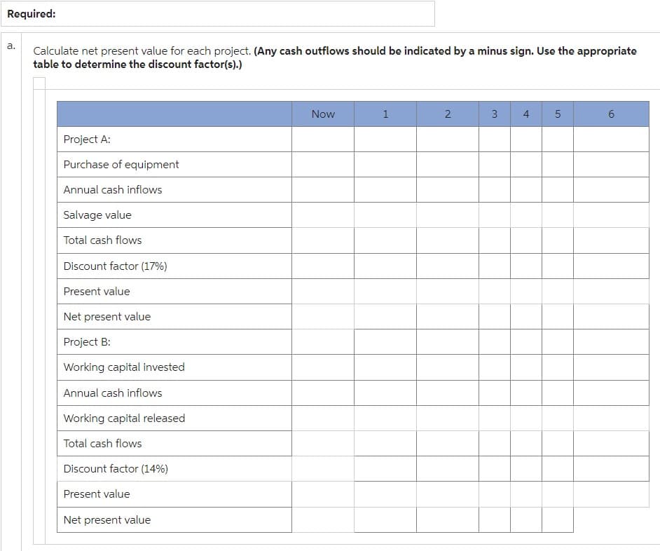 Required:
a.
Calculate net present value for each project. (Any cash outflows should be indicated by a minus sign. Use the appropriate
table to determine the discount factor(s).)
Project A:
Purchase of equipment
Annual cash inflows
Salvage value
Total cash flows
Discount factor (17%)
Present value
Net present value
Project B:
Working capital invested
Annual cash inflows
Working capital released
Total cash flows
Discount factor (14%)
Present value
Net present value
Now
1
2
3
4
5
01