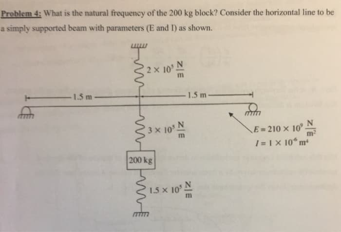 Problem 4: What is the natural frequency of the 200 kg block? Consider the horizontal line to be
a simply supported beam with parameters (E and I) as shown.
2 x 10 N
1.5 m-
1.5 m-
3 x 10 N
E=210 × 10°
| = I X 10* m
|200 kg
1.5 x 10
