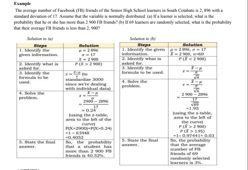 Example
The average number of Facebook (FB) friends of the Senior High School learners in South Cotabato is 2, 896 with a
standard deviation of 17. Assume that the variable is normally distributed. (a) If a learner is selected, what is the
probability that he or she has more than 2 900 FB friends? (b) If 69 learners are randomly selected, what is the probability
that their average FB friends is less than 2, 900?
Solution to (a)
Solution to (b)
Solution
1. Identify the given u = 2 896, o = 17
X = 2 900, n=69
P (X <2 900)
Steps
Steps
1. Identify the
given information.
Solution
µ = 2 896
a = 17
X = 2 900
P (X > 2 900)
information.
2. Identify what is
2. Identify what is
asked for.
3. Identify the
formula to be
asked for.
3. Identify the
formula to be used.
z =
z-쁘 (to
standardize 3000
since we're dealing
with individual data)
In
4. Solve the
problem.
used.
4. Solve the
problem.
2 900 - 2896
z=-
17
2900 – 2896
17
= 0.24
(using the z-table,
area to the left of the
curve)
P(X>2900)=P(X>0.24)
-1 - 0.5948
V69
=1.95
(using the z-table,
area to the left of
the curve)
P (X > 2 900)
P (X > 1.95)
=1- 0.97441= 0.03
So, the probability
that the average
number of FB
friends of 69
=0.4052
5. State the final
So, the probability
5. State the final
answer.
answer.
that a student has
more than 2 900 FB
friends is 40.52%.
randomly selected
learners is 3%.
