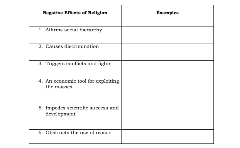 Negative Effects of Religion
Examples
1. Affirms social hierarchy
2. Causes discrimination
3. Triggers conflicts and fights
4. An economic tool for exploiting
the masses
5. Impedes scientific success and
development
6. Obstructs the use of reason
