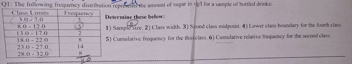 Q1: The following frequency distribution represents the amount of sugar in g/l for a sample of bottled drinks:
Class Limits
Frequency
Determine these below:
3.0 -7.0
8.0 12.0
13.0 - 17.0
18.0 22.0
23.0-27.0
28.0 32.0
5
2
8
14
8
1) Sample size. 2) Class width. 3) Second class midpoint. 4) Lower class boundary for the fourth class.
plesiz
5) Cumulative frequency for the thirdclass. 6) Cumulative relative frequency for the second class.