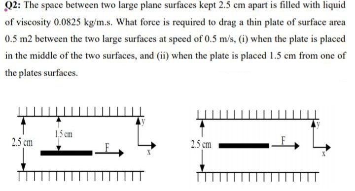 Q2: The space between two large plane surfaces kept 2.5 cm apart is filled with liquid
of viscosity 0.0825 kg/m.s. What force is required to drag a thin plate of surface area
0.5 m2 between the two large surfaces at speed of 0.5 m/s, (i) when the plate is placed
in the middle of the two surfaces, and (ii) when the plate is placed 1.5 cm from one of
the plates surfaces.
2.5 cm
1.5 cm
2.5 cm