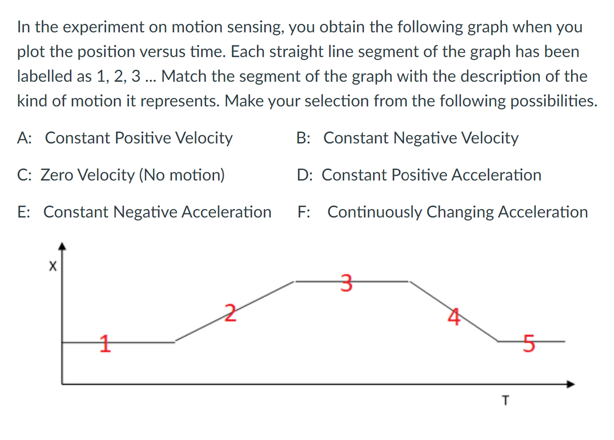 In the experiment on motion sensing, you obtain the following graph when you
plot the position versus time. Each straight line segment of the graph has been
labelled as 1, 2, 3 ... Match the segment of the graph with the description of the
kind of motion it represents. Make your selection from the following possibilities.
A: Constant Positive Velocity
B: Constant Negative Velocity
C: Zero Velocity (No motion)
D: Constant Positive Acceleration
E: Constant Negative Acceleration
F: Continuously Changing Acceleration
