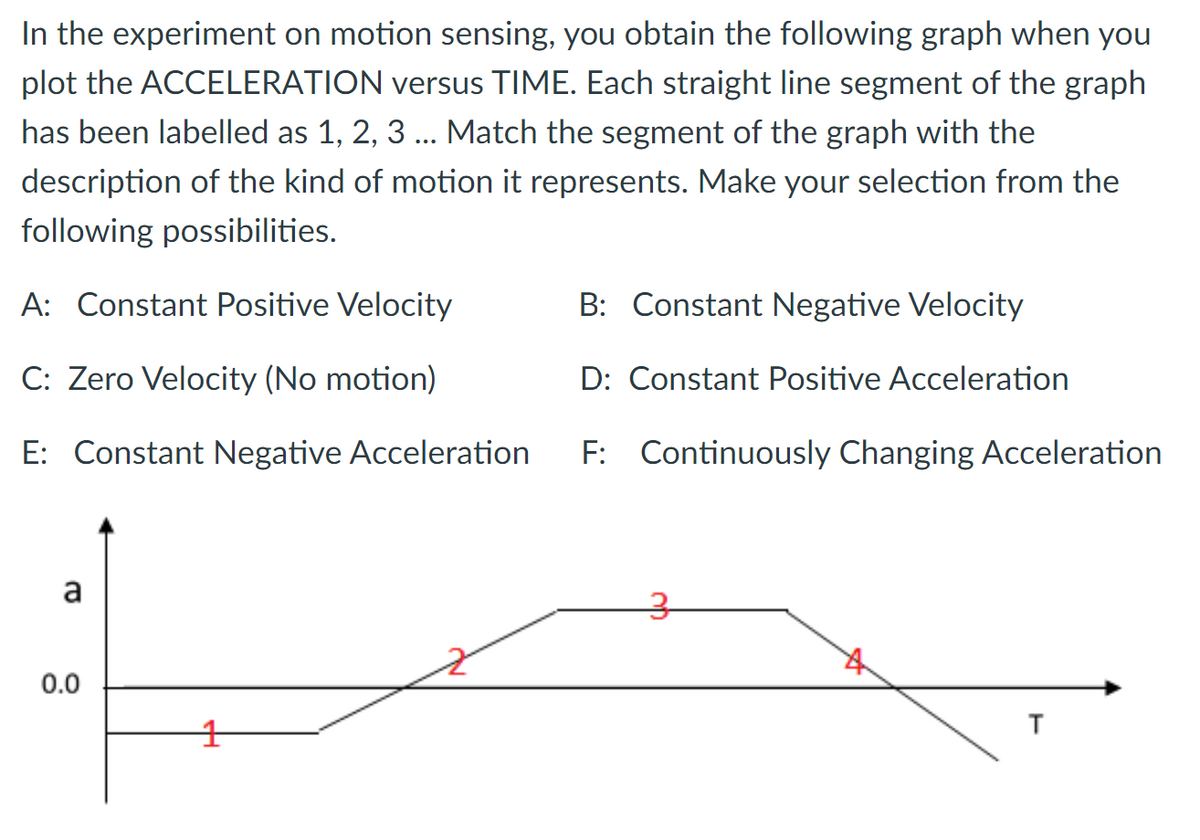 In the experiment on motion sensing, you obtain the following graph when you
plot the ACCELERATION versus TIME. Each straight line segment of the graph
has been labelled as 1, 2, 3 ... Match the segment of the graph with the
description of the kind of motion it represents. Make your selection from the
following possibilities.
A: Constant Positive Velocity
B: Constant Negative Velocity
C: Zero Velocity (No motion)
D: Constant Positive Acceleration
E: Constant Negative Acceleration
F: Continuously Changing Acceleration
a
0.0
