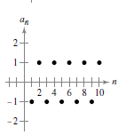 2 4 6 8 10
-2+
2.
