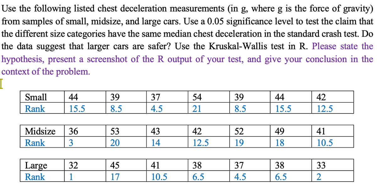 Use the following listed chest deceleration measurements (in g, where g is the force of gravity)
from samples of small, midsize, and large cars. Use a 0.05 significance level to test the claim that
the different size categories have the same median chest deceleration in the standard crash test. Do
the data suggest that larger cars are safer? Use the Kruskal-Wallis test in R. Please state the
hypothesis, present a screenshot of the R output of your test, and give your conclusion in the
context of the problem.
I
Small
Rank
44
15.5
Midsize 36
Rank
3
Large 32
Rank
1
39
8.5
53
20
45
17
37
4.5
43
14
41
10.5
54
21
42
12.5
38
6.5
39
8.5
52
19
37
4.5
44
15.5
49
18
38
6.5
42
12.5
41
10.5
33
2